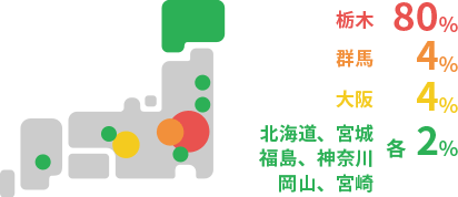 出身地の分布グラフ